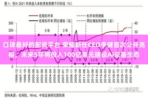 口碑最好的配资平台 荣耀新任CEO李健首次公开亮相，未来5年将投入100亿美元建设AI设备生态