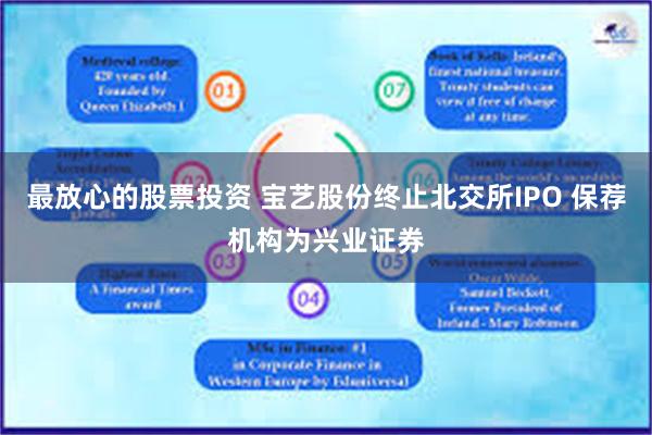 最放心的股票投资 宝艺股份终止北交所IPO 保荐机构为兴业证券