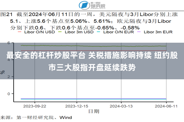 最安全的杠杆炒股平台 关税措施影响持续 纽约股市三大股指开盘延续跌势